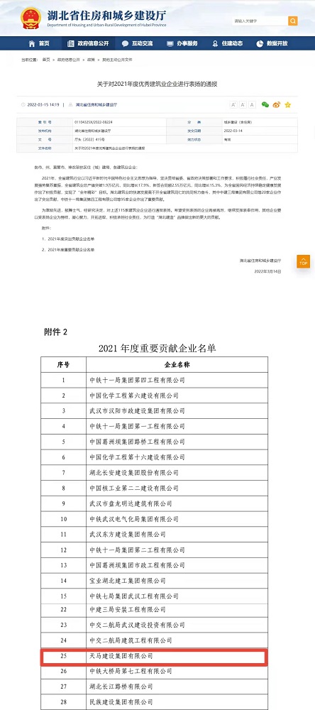 喜報(bào)！集團(tuán)榮膺湖北省建筑業(yè)2021年度重要貢獻(xiàn)企業(yè)