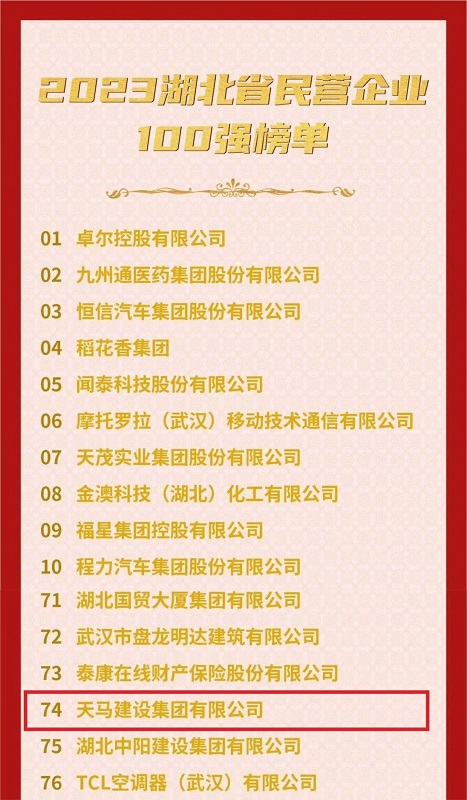 喜訊！我司連續(xù)六年入選“湖北民營企業(yè)百強企業(yè)”